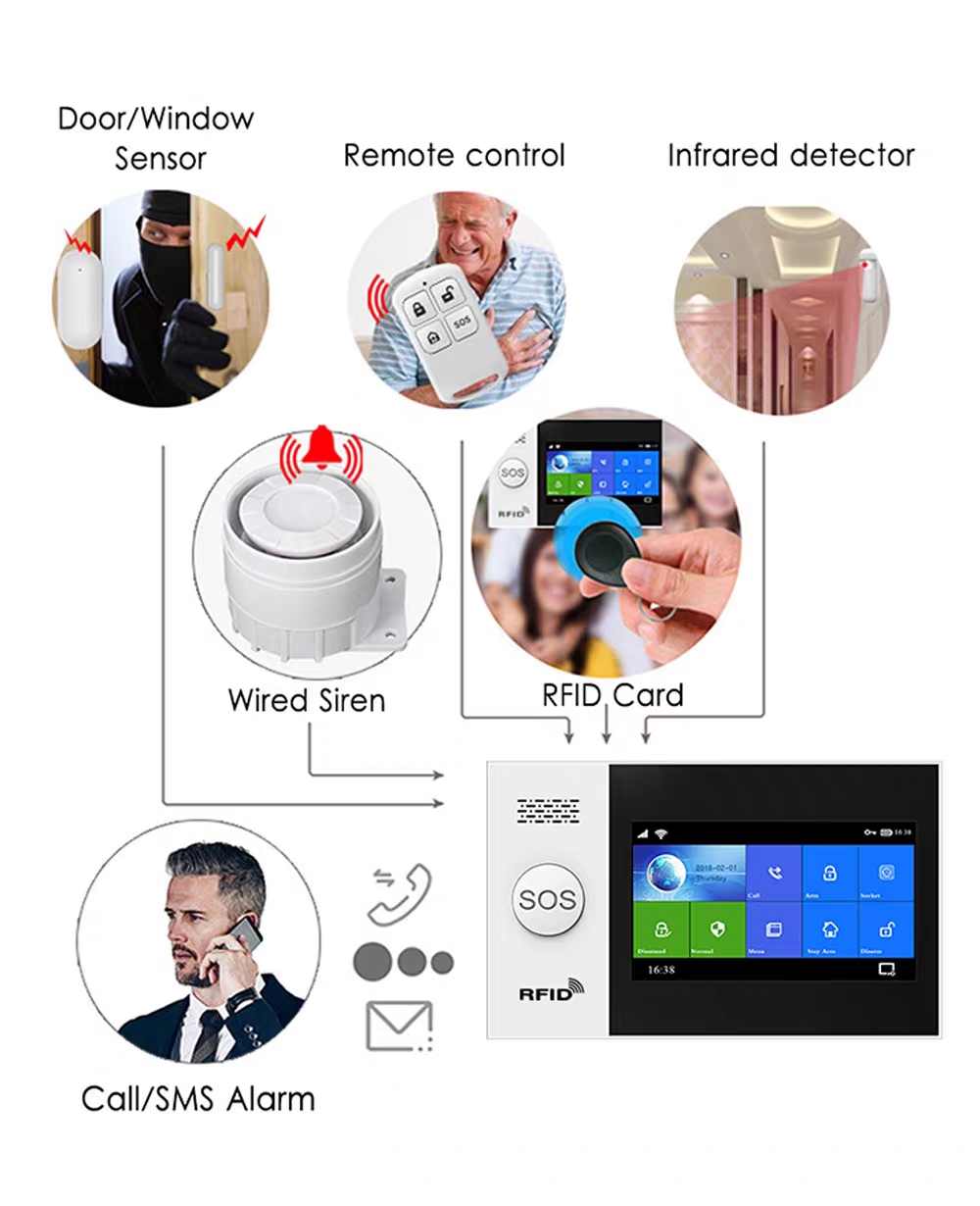 TDS-3386 Manual Roller Shutter Alarm System