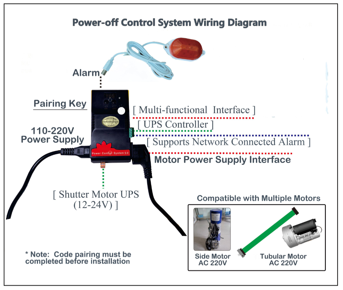 POWER-OFF CONTROL SYSTEM User Manual